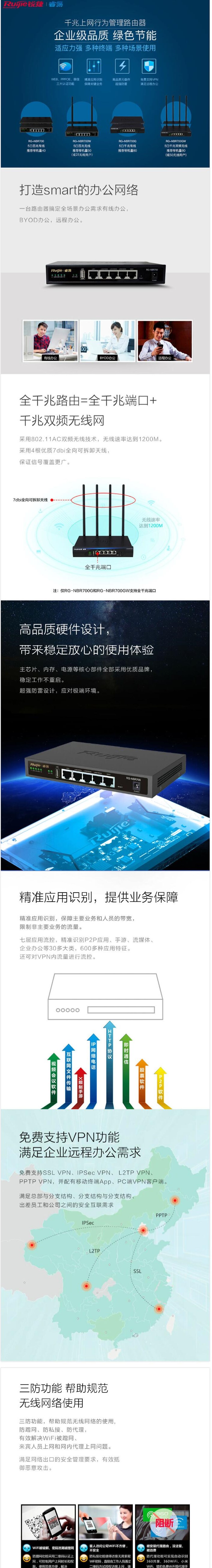 锐捷(Ruijie) RG-NBR700G 千兆路由器(图4) 锐捷(Ruijie) RG-NBR700G 千兆路由器(图4)