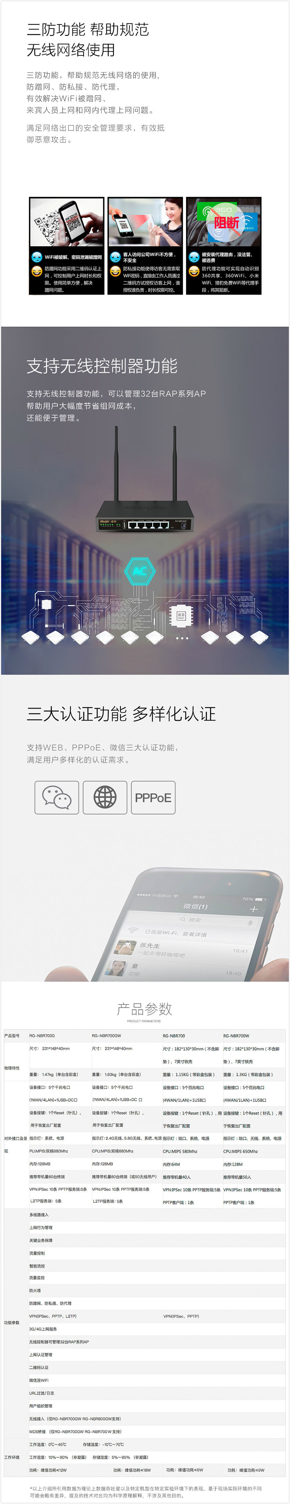 锐捷(Ruijie) RG-NBR700G 千兆路由器(图5) 锐捷(Ruijie) RG-NBR700G 千兆路由器(图5)